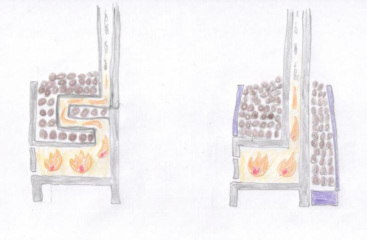 An over-simplified diagram of a sauna stove