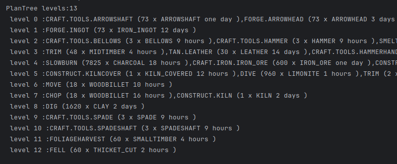 18th of February 2026